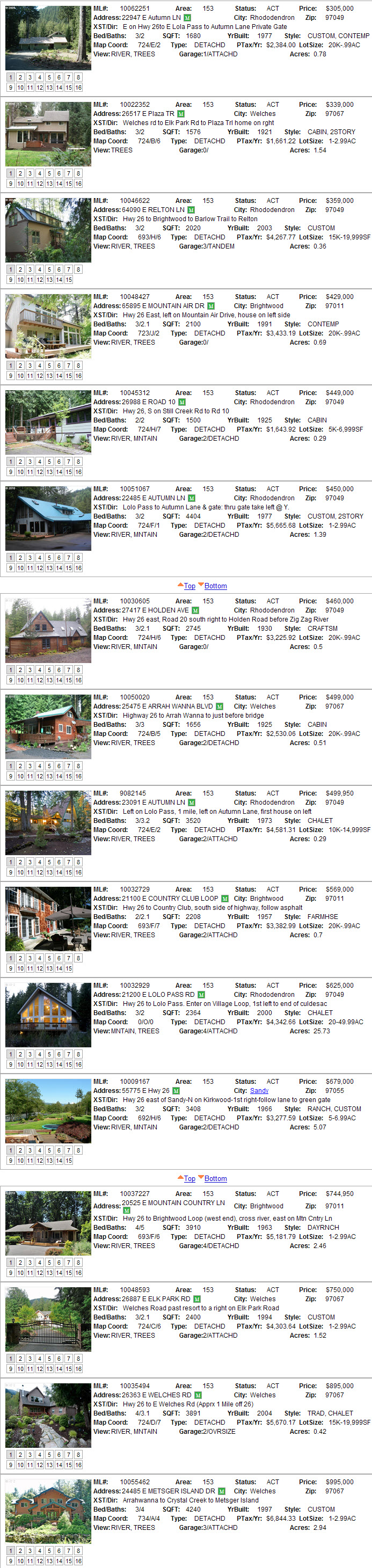 Mt. Hood Riverfront Properties For Sale Liz Warren Mt. Hood Real Estate